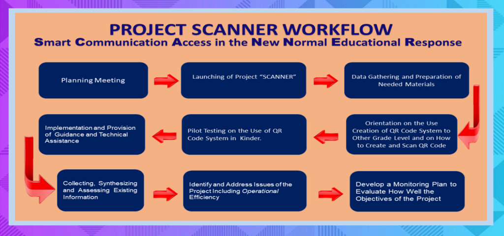 Project SCANNER - Marcela Marcelo ES